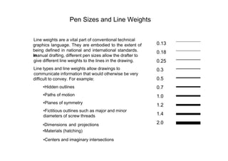 Pen Sizes and Line Weights  Line weights are a vital part of conventional technical  0.13  graphics language. They are embodied to the extent of being defined in national and international standards.  In  0.18  manual drafting, different pen sizes allow the drafter to  give different line weights to the lines in the drawing.  0.25  Line types and line weights allow drawings to  0.3  communicate information that would otherwise be very  difficult to convey. For example:  0.5  • Hidden outlines  0.7  • Paths of motion  1.0  • Planes of symmetry  1.2  • Fictitious outlines such as major and minor  1.4  diameters of screw threads  2.0  • Dimensions and projections  • Materials (hatching)  • Centers and imaginary intersections  