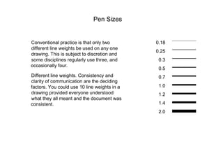 Pen Sizes  Conventional practice is that only two  0.18  different line weights be used on any one  0.25  drawing. This is subject to discretion and  some disciplines regularly use three, and  0.3  occasionally four.  0.5  Different line weights. Consistency and  0.7  clarity of communication are the deciding  1.0  factors. You could use 10 line weights in a  drawing provided everyone understood  1.2  what they all meant and the document was  1.4  consistent.  2.0  