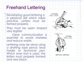 Engineeringdrawingengineeringletteringlesson3 110719085753-phpapp02 | PPT