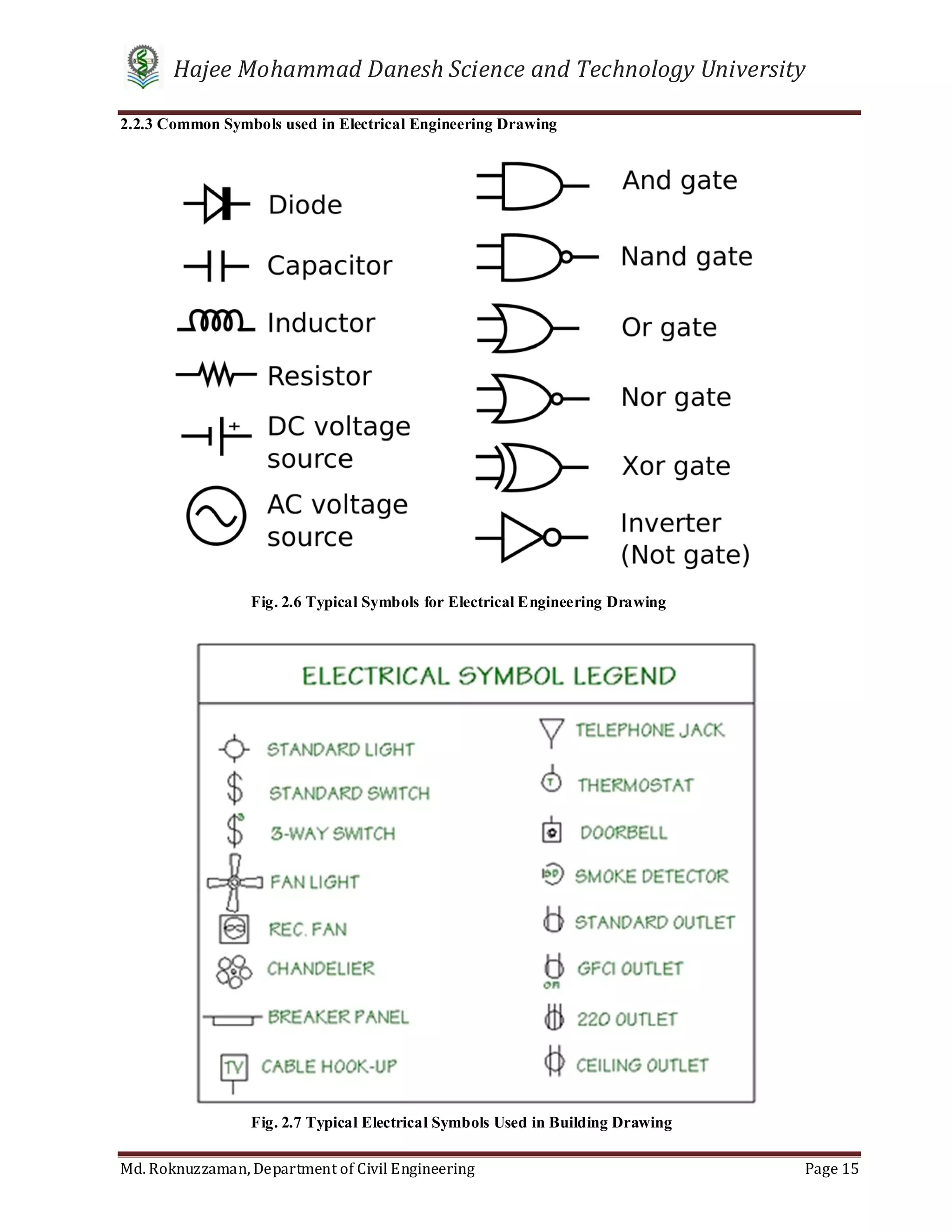 ELECTRICAL ENGINEERING FOR BEGINNERS visual data 7
