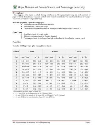 Hajee Mohammad Danesh Science and Technology University
Md. Roknuzzaman, Department of Civil Engineering Page 4
Drawing Paper
Drawing paper is the paper, on which drawing is to be made. All engineering drawings are made on sheets of
paper of strictly defined sizes, which are set forth in the respective standards. The use of standard size saves paper
and ensures convenient storage of drawings.
Desirable properties a good drawing paper:
 It should be smooth and uniform in thickness.
 It should be thick, strong and tough.
 Fibers of drawing paper should not be disintegrated when a good eraser is used on it.
Paper Types:
1. Detail Paper (used for pencil work).
2. White drawing paper (used for finished drawing)
3. Tracing paper (used for both pencil and ink work and useful for replicating a master copy)
Paper Size:
Table 1.3 ISO Paper Sizes (plus rounded inch values)
Format A series B series C series
Size mm × mm in × in mm × mm in × in mm × mm in × in
0 841 × 1189 33.1 × 46.8 1000 × 1414 39.4 × 55.7 917 × 1297 36.1 × 51.1
1 594 × 841 23.4 × 33.1 707 × 1000 27.8 × 39.4 648 × 917 25.5 × 36.1
2 420 × 594 16.5 × 23.4 500 × 707 19.7 × 27.8 458 × 648 18.0 × 25.5
3 297 × 420 11.7 × 16.5 353 × 500 13.9 × 19.7 324 × 458 12.8 × 18.0
4 210 × 297 8.27 × 11.7 250 × 353 9.84 × 13.9 229 × 324 9.02 × 12.8
5 148 × 210 5.83 × 8.27 176 × 250 6.93 × 9.84 162 × 229 6.38 × 9.02
6 105 × 148 4.13 × 5.83 125 × 176 4.92 × 6.93 114 × 162 4.49 × 6.38
7 74 × 105 2.91 × 4.13 88 × 125 3.46 × 4.92 81 × 114 3.19 × 4.49
8 52 × 74 2.05 × 2.91 62 × 88 2.44 × 3.46 57 × 81 2.24 × 3.19
9 37 × 52 1.46 × 2.05 44 × 62 1.73 × 2.44 40 × 57 1.57 × 2.24
10 26 × 37 1.02 × 1.46 31 × 44 1.22 × 1.73 28 × 40 1.10 × 1.57
The tolerances specified in the standard are
 ±1.5 mm (0.06 in) for dimensions up to 150 mm (5.9 in),
 ±2 mm (0.08 in) for lengths in the range 150 to 600 mm (5.9 to 23.6 in) and
 ±3 mm (0.12 in) for any dimension above 600 mm (23.6 in).
 