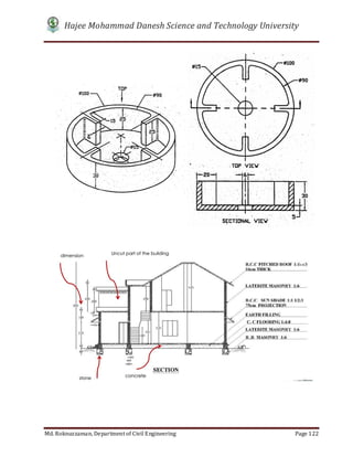 Hajee Mohammad Danesh Science and Technology University
Md. Roknuzzaman, Department of Civil Engineering Page 122
 