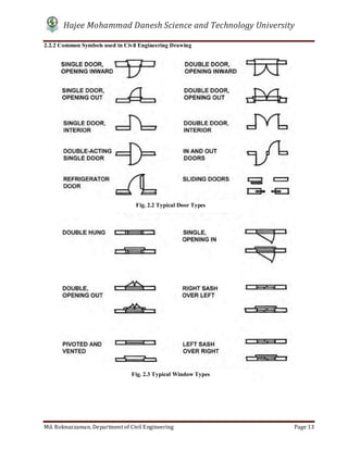 Hajee Mohammad Danesh Science and Technology University
Md. Roknuzzaman, Department of Civil Engineering Page 13
2.2.2 Common Symbols used in Civil Engineering Drawing
Fig. 2.3 Typical Window Types
Fig. 2.2 Typical Door Types
 