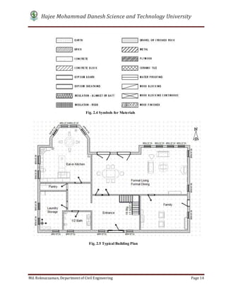 Hajee Mohammad Danesh Science and Technology University
Md. Roknuzzaman, Department of Civil Engineering Page 14
Fig. 2.4 Symbols for Materials
Fig. 2.5 Typical Building Plan
 