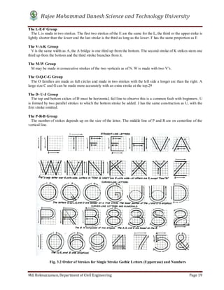 Hajee Mohammad Danesh Science and Technology University
Md. Roknuzzaman, Department of Civil Engineering Page 19
The L-E-F Group
The L is made in two strokes. The first two strokes of the E are the same for the L, the third or the upper stoke is
lightly shorter than the lower and the last stroke is the third as long as the lower. F has the same proportion as E
The V-A-K Group
V is the same width as A, the A bridge is one third up from the bottom. The second stroke of K strikes stem one
third up from the bottom and the third stroke branches from it.
The M-W Group
M may be made in consecutive strokes of the two verticals as of N. W is made with two V’s.
The O-Q-C-G Group
The O families are made as full circles and made in two strokes with the left side a longer arc than the right. A
large size C and G can be made more accurately with an extra stroke at the top.29
The D- U-J Group
The top and bottom stokes of D must be horizontal, fail line to observe this is a common fault with beginners. U
is formed by two parallel strokes to which the bottom stroke be added. J has the same construction as U, with the
first stroke omitted.
The P-R-B Group
The number of stokes depends up on the size of the letter. The middle line of P and R are on centerline of the
vertical line.
Fig. 3.2 Order of Strokes for Single Stroke Gothic Letters (Uppercase) and Numbers
 