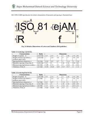 Hajee Mohammad Danesh Science and Technology University
Md. Roknuzzaman, Department of Civil Engineering Page 23
ISO 3098-2:2000 specification for relative dimensions of characters and spacing is illustrated here:
Table 3.1 Lettering A (d=h/14):
Characteristics Ratio Dimension
Height of capitals, h (14/14)h 2.5 3.5 5 7 10 14 20
Height of lower-case letters, c
(without step or tail)
(10/14)h - 2.5 3.5 5 7 10 14
Spacing between characters, a (2/14)h 0.35 0.5 0.7 1 1.4 2 2.8
Minimum spacing of base line, b (20/14)h 3.5 5 7 10 14 20 28
Minimum spacing between words, e (6/14)h 1.05 1.5 2.1 3 4.2 6 8.4
Thickness of line, d (1/14)h 0.18 0.25 0.35 0.5 0.7 1 1.4
Table 3.2 Lettering B (d=h/14):
Characteristics Ratio Dimension
Height of capitals, h (10/10)h 2.5 3.5 5 7 10 14 20
Height of lower-case letters, c
(without step or tail)
(7/10)h - 2.5 3.5 5 7 10 14
Spacing between characters, a (2/10)h 0.5 0.7 1 1.4 2 2.8 4
Minimum spacing of base line, b (14/10)h 3.5 5 7 10 14 20 28
Minimum spacing between words, e (6/10)h 1.5 2.1 3 4.2 6 8.4 12
Thickness of line, d (1/10)h 0.25 0.35 0.5 0.7 1 1.4 2
Fig. 3.6 Relative Dimensions of Letters and Numbers (ISO guideline)
 