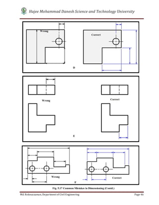 Hajee Mohammad Danesh Science and Technology University
Md. Roknuzzaman, Department of Civil Engineering Page 46
Fig. 5.17 Common Mistakes in Dimensioning (Contd.)
Wrong Correct
Wrong
Correct
Wrong Correct
F
E
D
 