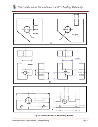 Hajee Mohammad Danesh Science and Technology University
Md. Roknuzzaman, Department of Civil Engineering Page 47
Wrong
Correct
H
Correct
Wrong
G
Fig. 5.17 Common Mistakes in Dimensioning (Contd.)
I
 