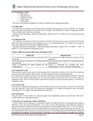 Hajee Mohammad Danesh Science and Technology University
Md. Roknuzzaman, Department of Civil Engineering Page 55
6.4 Classification of Scales
 Plain Scales
 Diagonal Scales
 Comparative Scales
 Vernier Scales
 Chord Scales
The first two type (plain and diagonal) of scales are usually used in engineering drawings.
6.4.1 Plain Scale
The scale that can measure one main unit and one sub-unit of the main unit or up to a fraction of 1st
decimal
point of the main unit is known to be a plain scale. It is simply a line divided into a number of equal parts and the
1st
part is further sub-divided into small parts.
Kilometers and Hectometers, Meters and Decimeters, Meters and 1/10th
of Meters etc. can be measured using
plain scales.
6.4.2 Diagonal Scale
The scale that can measure one main unit and two sub-units of the main unit or up to a fraction of 2nd
decimal
point of the main unit is known to be a diagonal scale. It is so named because the 2nd
sub-unit or 2nd
decimal of
main unit is obtained by the principle of diagonal division.
Kilometers-Hectometers-Decameters, Decameters-Meters-Decimeters, Meters-1/10th
of Meters- 1/100th
of
Meters etc. can be measured using diagonal scales.
Table 6.1 Difference between Plain Scale and Diagonal Scale
6.4.3 Comparative Scale
When the given scale of a plan reads a certain measure and it is required to construct a new scale for the same plan
to read in some other measures, the new scale is called comparative scale or corresponding scale.
For example let us consider a plan drawn in inch units and scale provided with drawing can measure in feet and
inch. If we draw another scale taking same R.F. that can measure in feet, inch and 1/8th
of inch it will be a
comparative scale. Also if we draw another scale that can measure in cm and mm with same R.F. it will also be a
comparative scale.
6.4.4 Vernier Scale
It is device for measuring fractional parts of the smallest division of the main scale. It consists of a fixed main
scale and a movable vernier scale. The vernier part is graduated in “n” number of divisions in such a way that it
coincides with “n-1” number of smallest divisions of main scale.
6.4.5 Chord Scale
The scale which is used to make or to measure angles of any magnitude is known as chord scale. This scale is
usually marked on a rectangular protractor.
6.5 Necessity of Construction of Scale on Drawing
In most of the cases the distances in a drawing is found to be different than the corresponding actual distance.
Therefore, to get the actual measurements, it is a must to know the proportion using which the drawing is
prepared. Sometimes the drawing may need to be prepared to an odd proportion (like 1:2.7 or 13.2:1) for which a
physical scale is not available. In such case individual scale construction is required for that specific drawing. It is
often found helpful and convenient to construct and draw the corresponding scale on the drawing than mentioning
the proportion in language. On the other hand if a drawing is to be used after decades, the paper may shrink or
Plain Scale Diagonal Scale
It can measure one main unit and one sub-units of the
main unit
It can measure one main unit and two sub-units of the
main unit
It can measure up to a fraction of 1st
decimal point of
the main unit.
It can measure up to a fraction of 2nd
decimal point of
the main unit.
Scale is constructed by simply dividing the line
longitudinally.
Scale is constructed by dividing the line
longitudinally as well as vertically and diagonally.
 
