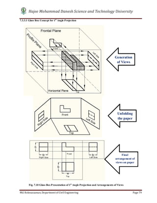 Hajee Mohammad Danesh Science and Technology University
Md. Roknuzzaman, Department of Civil Engineering Page 79
7.3.3.1 Glass Box Concept for 1st
Angle Projection
Fig. 7.10 Glass Box Presentation of 1st
Angle Projection and Arrangements of Views
Generation
of Views
Unfolding
the paper
Final
arrangement of
views on paper
 
