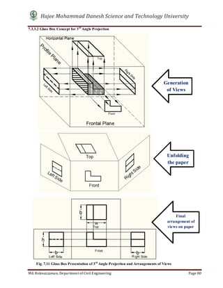 Hajee Mohammad Danesh Science and Technology University
Md. Roknuzzaman, Department of Civil Engineering Page 80
7.3.3.2 Glass Box Concept for 3rd
Angle Projection
Fig. 7.11 Glass Box Presentation of 3rd
Angle Projection and Arrangements of Views
Generation
of Views
Unfolding
the paper
Final
arrangement of
views on paper
 