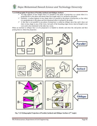 Hajee Mohammad Danesh Science and Technology University
Md. Roknuzzaman, Department of Civil Engineering Page 81
7.3.4 Orthographic Projections of Parallel, Inclined and Oblique Surfaces
 An edge appears in true length when it is parallel to the plane of projection, as a point when it is
perpendicular to the plane and shorter than true length when it is inclined to the plane.
 Similarly, a surface appears in true shape when it is parallel to the planes of projection, as line when
it is perpendicular to the plane and fore-shortened when it inclined to the plane.
 A line that is not parallel to any plane of projection is called an oblique skew line and it does not
show in true shape in any of the views, but each of the bounding edges shows interval length in one
view and is fore shortened in the other two views.
When an inclined or oblique line is to be projected it is helpful to identify and draw the end points and then
joining them to obtain the projection.
Fig. 7.13 Orthographic Projection of objects with inclined surface.
Fig. 7.12 Orthographic Projection of Parallel, Inclined and Oblique Surfaces (3rd
Angle)
Parallel
Oblique
Inclined
 
