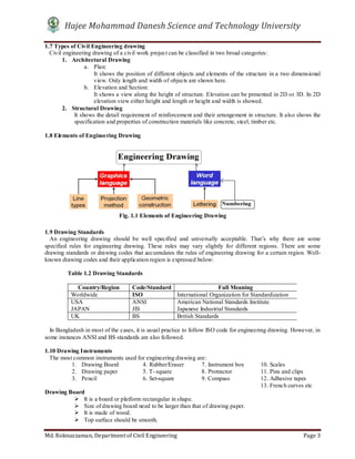 Hajee Mohammad Danesh Science and Technology University
Md. Roknuzzaman, Department of Civil Engineering Page 3
1.7 Types of Civil Engineering drawing
Civil engineering drawing of a civil work project can be classified in two broad categories:
1. Architectural Drawing
a. Plan:
It shows the position of different objects and elements of the structure in a two dimensional
view. Only length and width of objects are shown here.
b. Elevation and Section:
It shows a view along the height of structure. Elevation can be presented in 2D or 3D. In 2D
elevation view either height and length or height and width is showed.
2. Structural Drawing
It shows the detail requirement of reinforcement and their arrangement in structure. It also shows the
specification and properties of construction materials like concrete, steel, timber etc.
1.8 Elements of Engineering Drawing
1.9 Drawing Standards
An engineering drawing should be well specified and universally acceptable. That’s why there are some
specified rules for engineering drawing. These rules may vary slightly for different regions. There are some
drawing standards or drawing codes that accumulates the rules of engineering drawing for a certain region. Well-
known drawing codes and their application region is expressed below:
Table 1.2 Drawing Standards
Country/Region Code/Standard Full Meaning
Worldwide ISO International Organization for Standardization
USA ANSI American National Standards Institute
JAPAN JIS Japanese Industrial Standards
UK BS British Standards
In Bangladesh in most of the cases, it is usual practice to follow ISO code for engineering drawing. However, in
some instances ANSI and BS standards are also followed.
1.10 Drawing Instruments
The most common instruments used for engineering drawing are:
1. Drawing Board 4. Rubber/Eraser 7. Instrument box 10. Scales
2. Drawing paper 5. T- square 8. Protractor 11. Pins and clips
3. Pencil 6. Set-square 9. Compass 12. Adhesive tapes
13. French curves etc
Drawing Board
 It is a board or platform rectangular in shape.
 Size of drawing board need to be larger than that of drawing paper.
 It is made of wood.
 Top surface should be smooth.
Fig. 1.1 Elements of Engineering Drawing
 