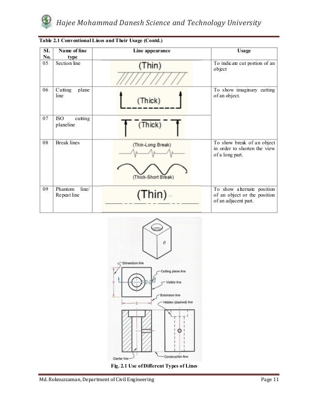 Engineering drawing for beginners