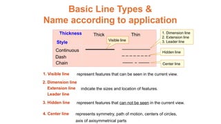 Basic Line Types Engineering Comprehensive Guide to Engineering Drawing Standards and Techniques | PPTX