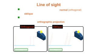 Comprehensive Guide to Orthographic Projection and Multiview Drawing ...