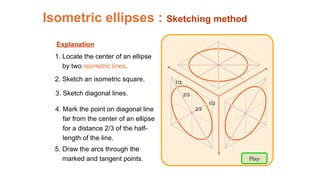 Diagonal Ellipses Engineering_Drawing_Fundamental_05_Pictorial Sketching.pptx