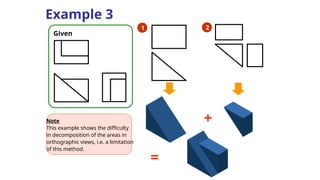 Orthographics Visual Development Examples Comprehensive Techniques for Orthographic Reading and Visualization in ...