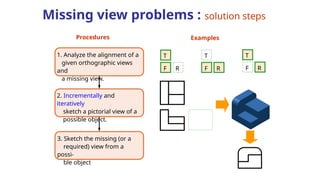 Missing Views Comprehensive Techniques for Orthographic Reading and Visualization in ...