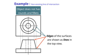 Comprehensive Guide to Convention Practices in Orthographic Writing for ...