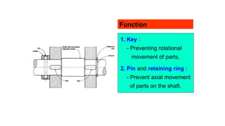 Comprehensive Guide to Working Drawings: Detail and Assembly Techniques ...
