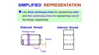Comprehensive Guide to Threaded Fasteners: Terminology, Drawing, and ...