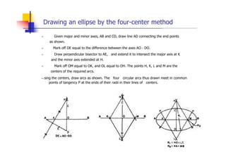Drawing an ellipse by the four-center method
„ Given major and minor axes, AB and CD, draw line AD connecting the end points
as shown.
„ Mark off DE equal to the difference between the axes AO - DO.
„ Draw perpendicular bisector to AE, and extend it to intersect the major axis at K
and the minor axis extended at H.
„ Mark off OM equal to OK, and OL equal to OH. The points H, K, L and M are the
centers of the required arcs.
„sing the centers, draw arcs as shown. The four circular arcs thus drawn meet in common
points of tangency P at the ends of their radii in their lines of centers.
 