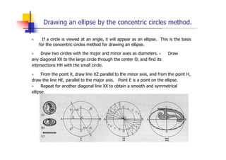 Drawing an ellipse by the concentric circles method.
„ If a circle is viewed at an angle, it will appear as an ellipse. This is the basis
for the concentric circles method for drawing an ellipse.
„ Draw two circles with the major and minor axes as diameters. „ Draw
any diagonal XX to the large circle through the center O, and find its
intersections HH with the small circle.
„ From the point X, draw line XZ parallel to the minor axis, and from the point H,
draw the line HE, parallel to the major axis. Point E is a point on the ellipse.
„ Repeat for another diagonal line XX to obtain a smooth and symmetrical
ellipse.
 