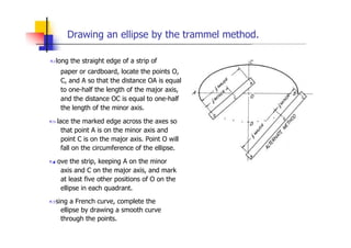 Drawing an ellipse by the trammel method.
„long the straight edge of a strip of
paper or cardboard, locate the points O,
C, and A so that the distance OA is equal
to one-half the length of the major axis,
and the distance OC is equal to one-half
the length of the minor axis.
„lace the marked edge across the axes so
that point A is on the minor axis and
point C is on the major axis. Point O will
fall on the circumference of the ellipse.
„ove the strip, keeping A on the minor
axis and C on the major axis, and mark
at least five other positions of O on the
ellipse in each quadrant.
„sing a French curve, complete the
ellipse by drawing a smooth curve
through the points.
 