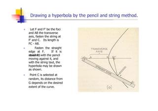 Drawing a hyperbola by the pencil and string method.
„ Let F and F' be the foci
and AB the transverse
axis, fasten the string at
F' and C. Its length is
FC - AB.
„ Fasten the straight
edge at F. If it is
revolved
about F, with the pencil
moving against it, and
with the string taut, the
hyperbola may be drawn
as shown.
„ Point C is selected at
random, its distance from
G depends on the desired
extent of the curve.
 