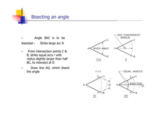 Bisecting an angle
„ Angle BAC is to be
bisected „ Strike large arc R
„ From intersection points C &
B, strike equal arcs ...
