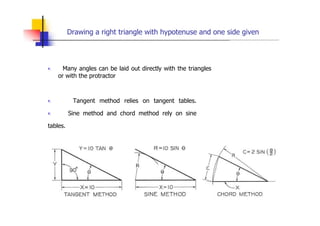 Drawing a right triangle with hypotenuse and one side given
„ Many angles can be laid out directly with the triangles
or w...
