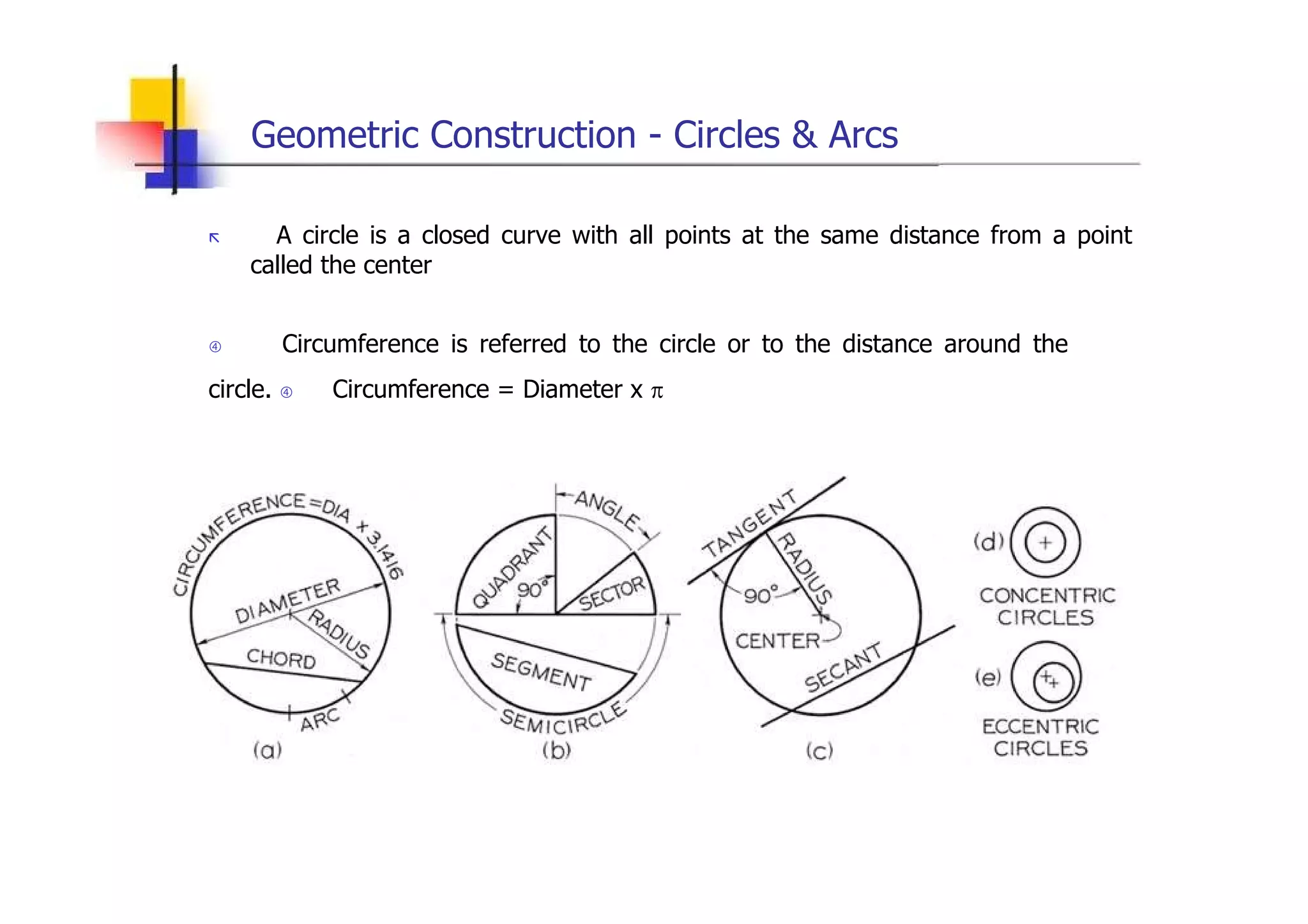 Geometric Construction - Circles & Arcs  „   A circle is a closed curve with all points at the same distance from a point called the center     Circumference is referred to the circle or to the distance around the circle.     Circumference = Diameter x  π  