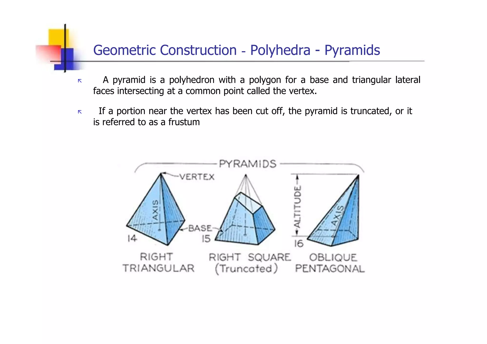 Geometric Construction  -  Polyhedra - Pyramids  „   A pyramid is a polyhedron with a polygon for a base and triangular lateral faces intersecting at a common point called the vertex.  „   If a portion near the vertex has been cut off, the pyramid is truncated, or it is referred to as a frustum  