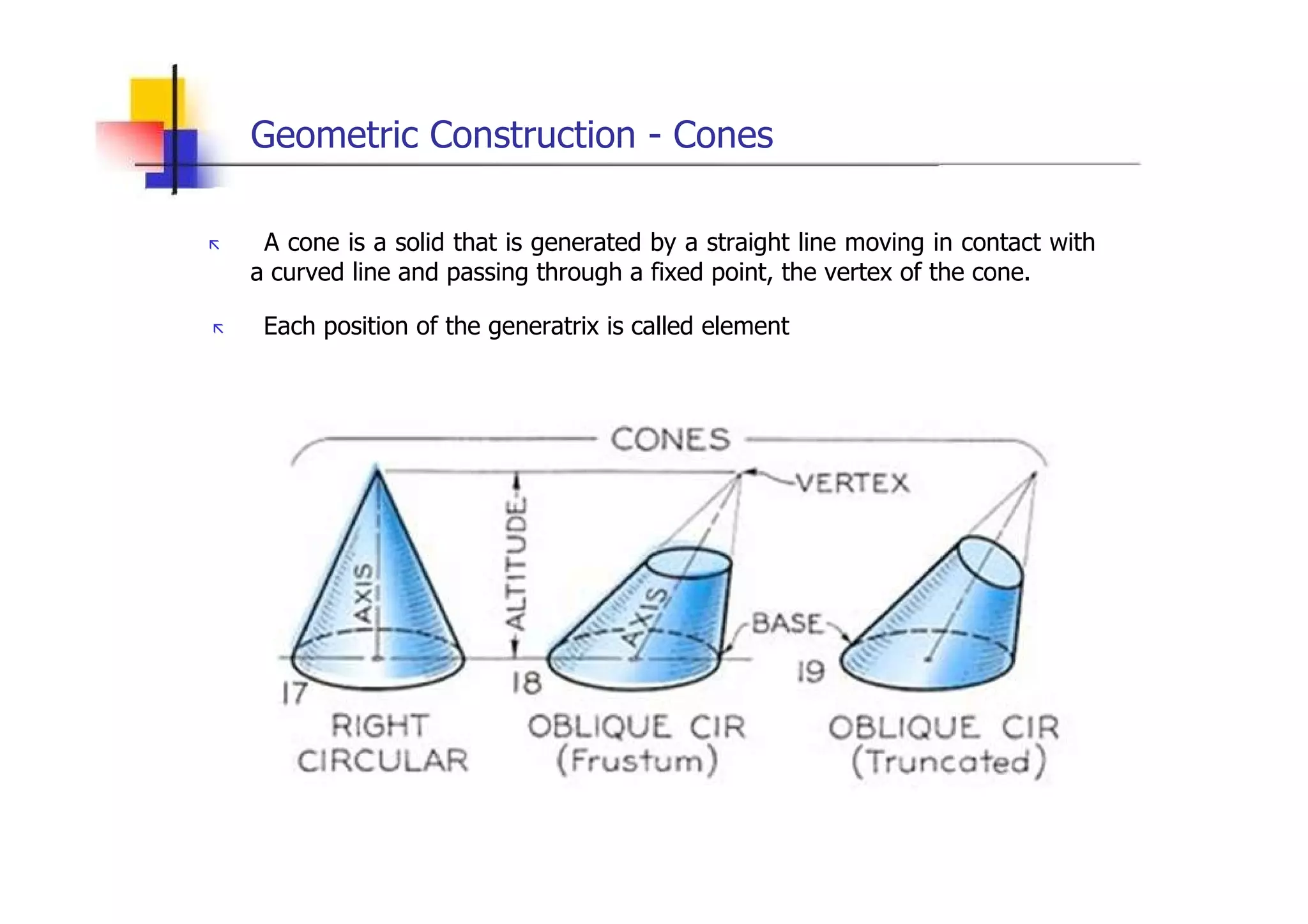 Geometric Construction - Cones  „   A cone is a solid that is generated by a straight line moving in contact with a curved line and passing through a fixed point, the vertex of the cone.  „   Each position of the generatrix is called element  