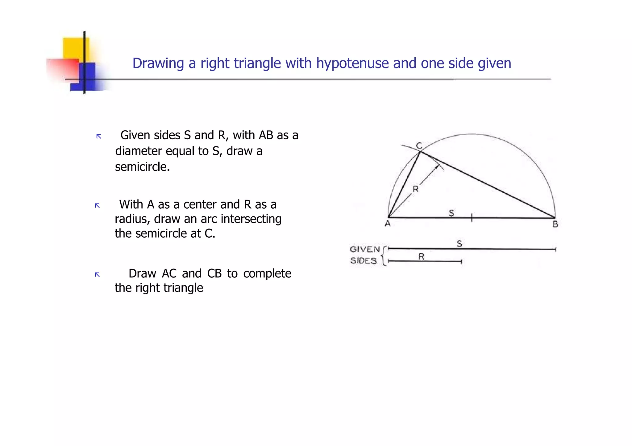 Drawing a right triangle with hypotenuse and one side given  „   Given sides S and R, with AB as a  diameter equal to S, draw a  semicircle.  „   With A as a center and R as a radius, draw an arc intersecting the semicircle at C.  „   Draw AC and CB to complete the right triangle  