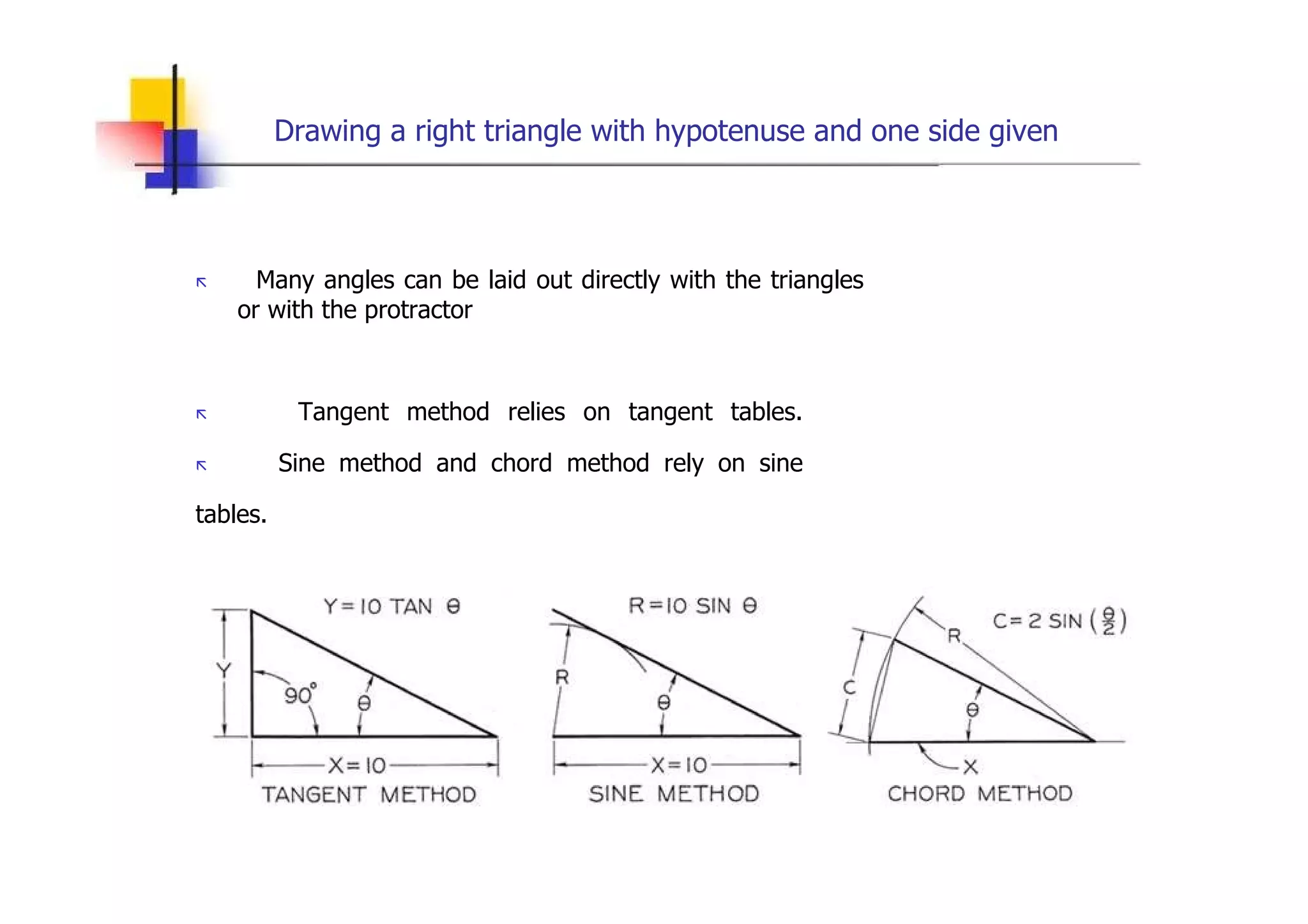 Drawing a right triangle with hypotenuse and one side given  „   Many angles can be laid out directly with the triangles or with the protractor  „   Tangent method relies on tangent tables.  „   Sine method and chord method rely on sine tables.  