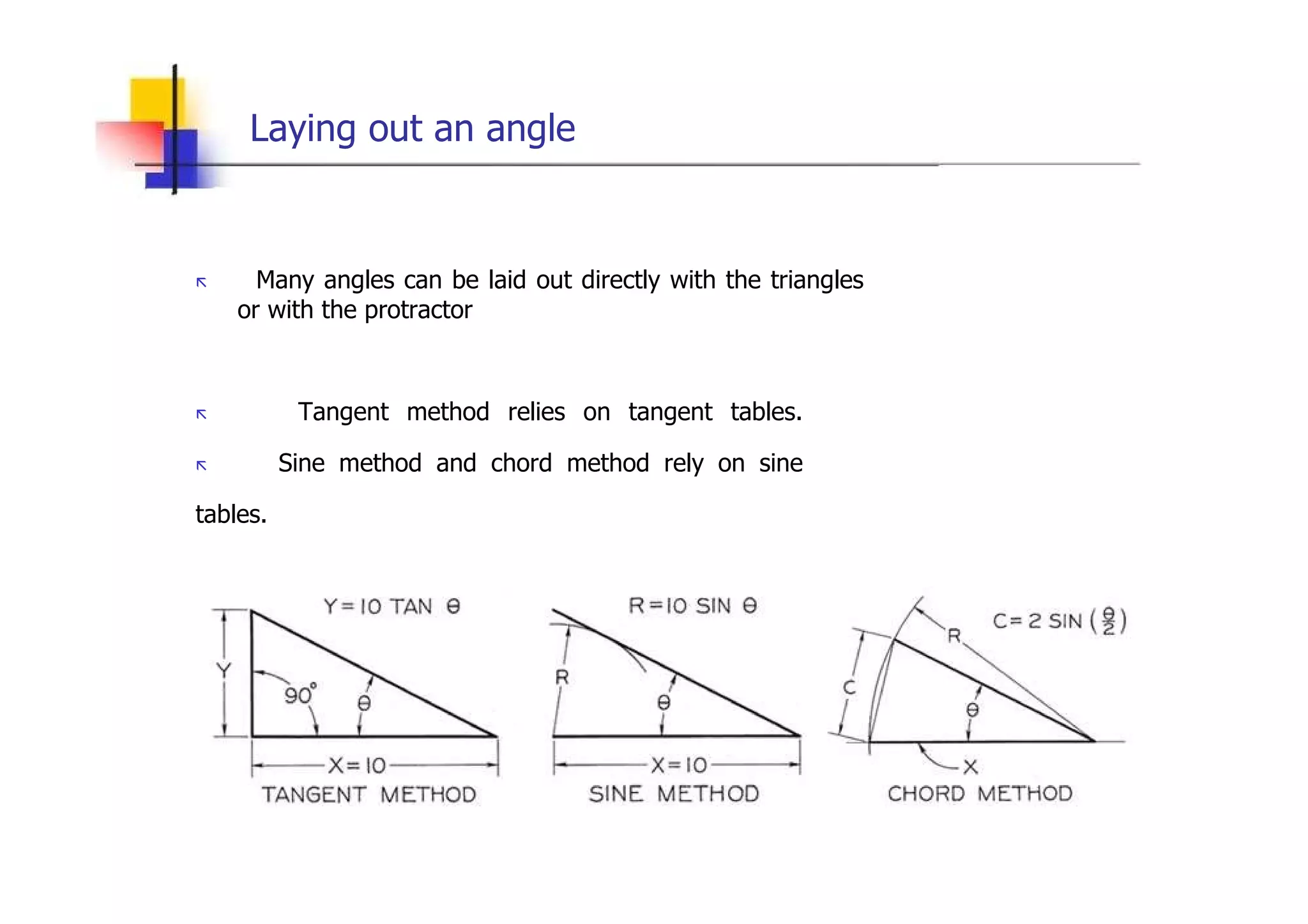 Laying out an angle  „   Many angles can be laid out directly with the triangles or with the protractor  „   Tangent method relies on tangent tables.  „   Sine method and chord method rely on sine tables.  