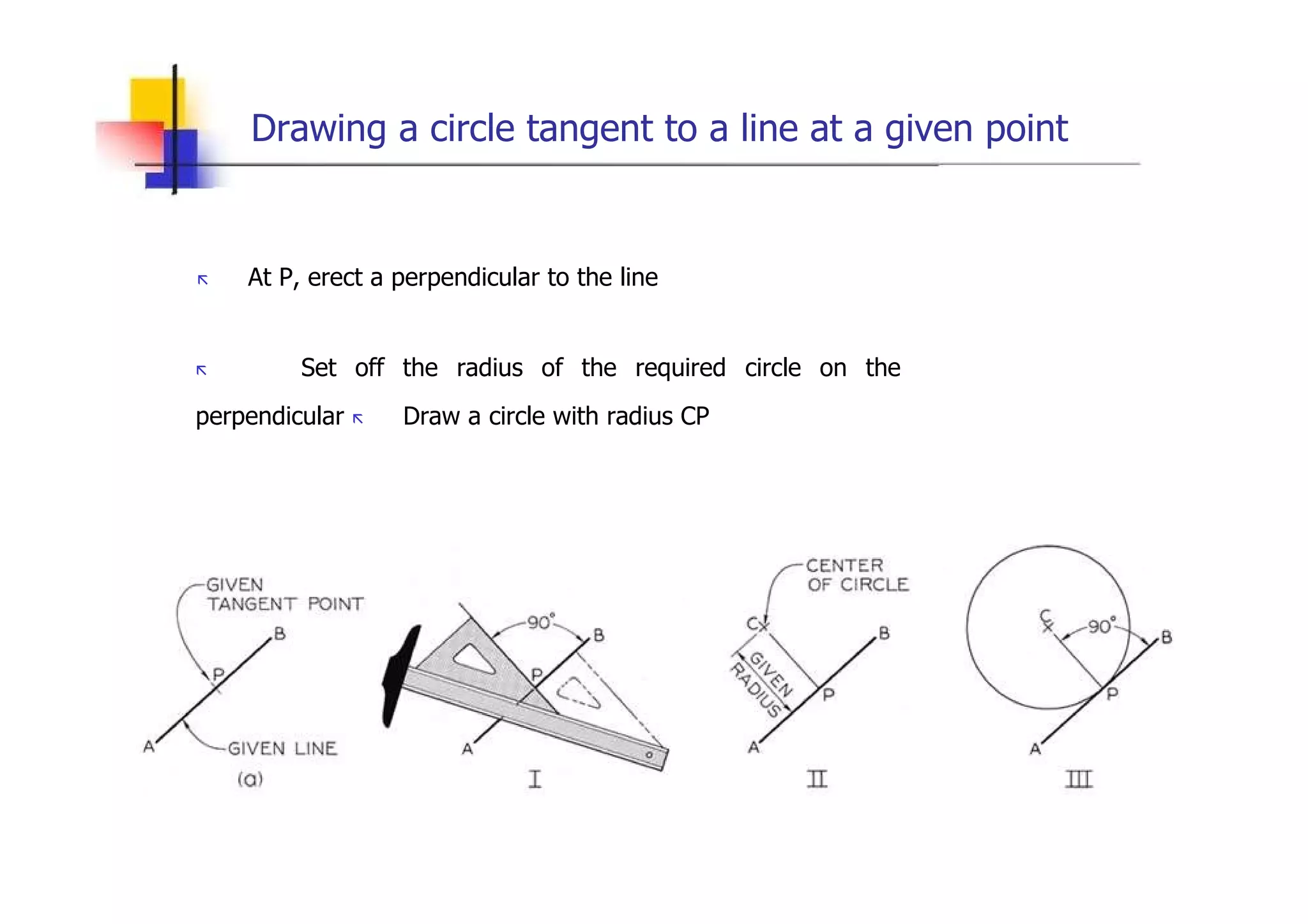 Drawing a circle tangent to a line at a given point  „   At P, erect a perpendicular to the line  „   Set off the radius of the required circle on the perpendicular  „   Draw a circle with radius CP  