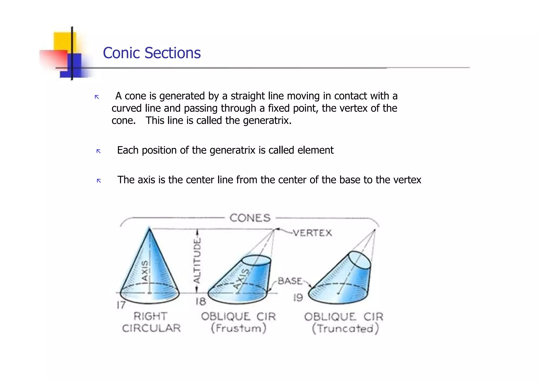 Conic Sections  „   A cone is generated by a straight line moving in contact with a curved line and passing through a fixed point, the vertex of the cone.  This line is called the generatrix.  „   Each position of the generatrix is called element  „   The axis is the center line from the center of the base to the vertex  