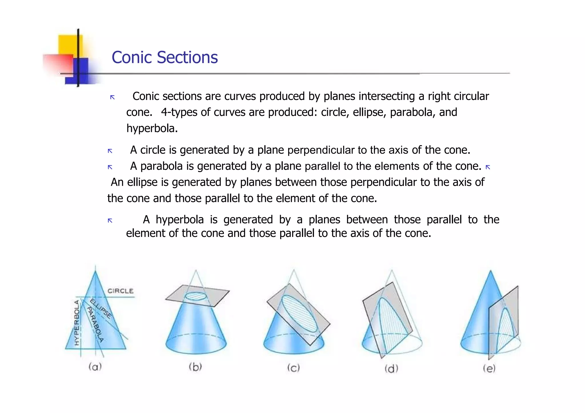 Conic Sections  „   Conic sections are curves produced by planes intersecting a right circular  cone.  4-types of curves are produced: circle, ellipse, parabola, and  hyperbola.  „   A circle is generated by a plane  perpendicular to the axis  of the cone.  „   A parabola is generated by a plane  parallel to the elements  of the cone.  „   An ellipse is generated by planes between those perpendicular to the axis of the cone and those parallel to the element of the cone.  „   A hyperbola is generated by a planes between those parallel to the element of the cone and those parallel to the axis of the cone.  