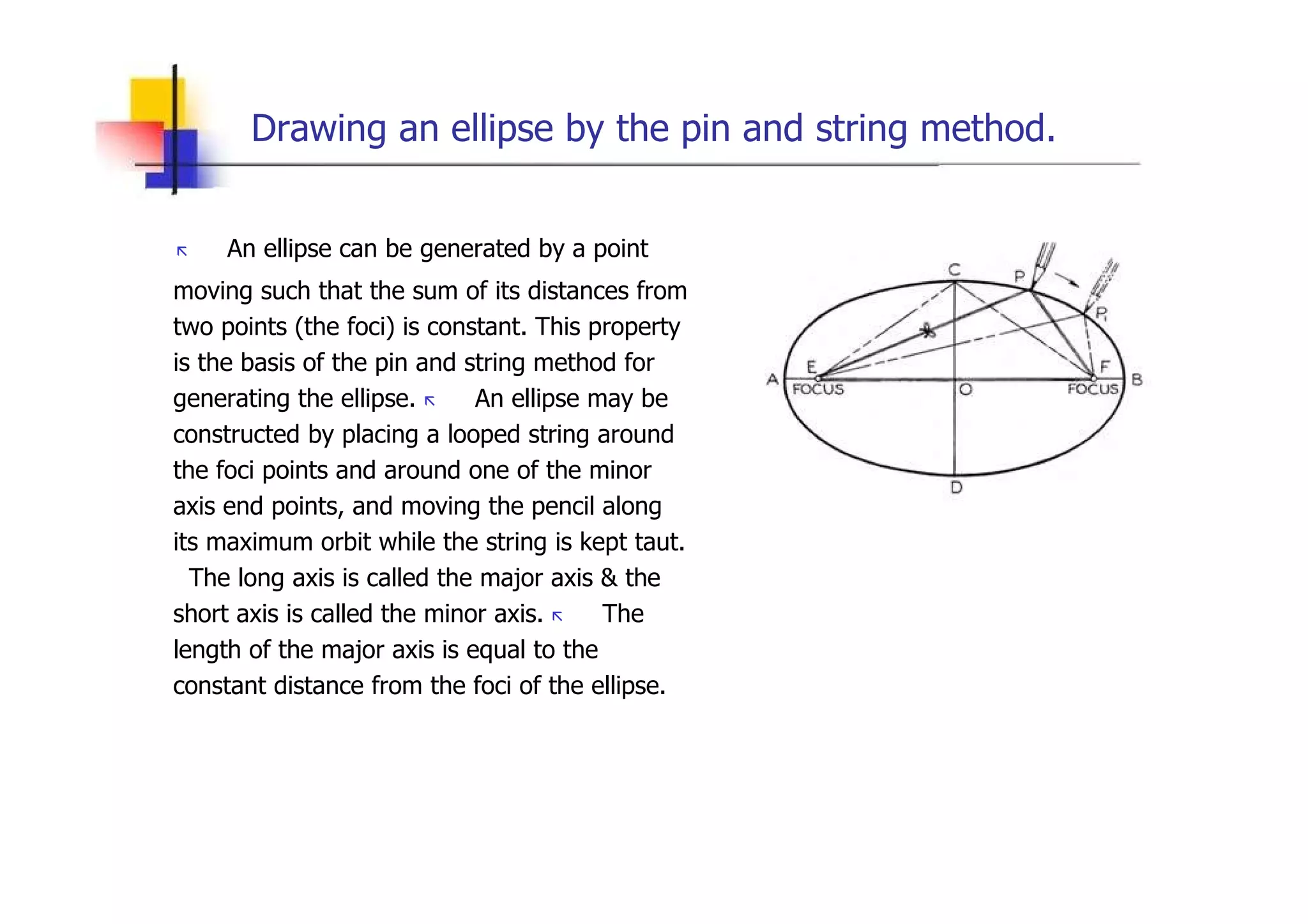 Drawing an ellipse by the pin and string method.  „   An ellipse can be generated by a point  moving such that the sum of its distances from two points (the foci) is constant. This property is the basis of the pin and string method for generating the ellipse.  „   An ellipse may be constructed by placing a looped string around the foci points and around one of the minor axis end points, and moving the pencil along its maximum orbit while the string is kept taut.  The long axis is called the major axis & the short axis is called the minor axis.  „   The length of the major axis is equal to the constant distance from the foci of the ellipse.  