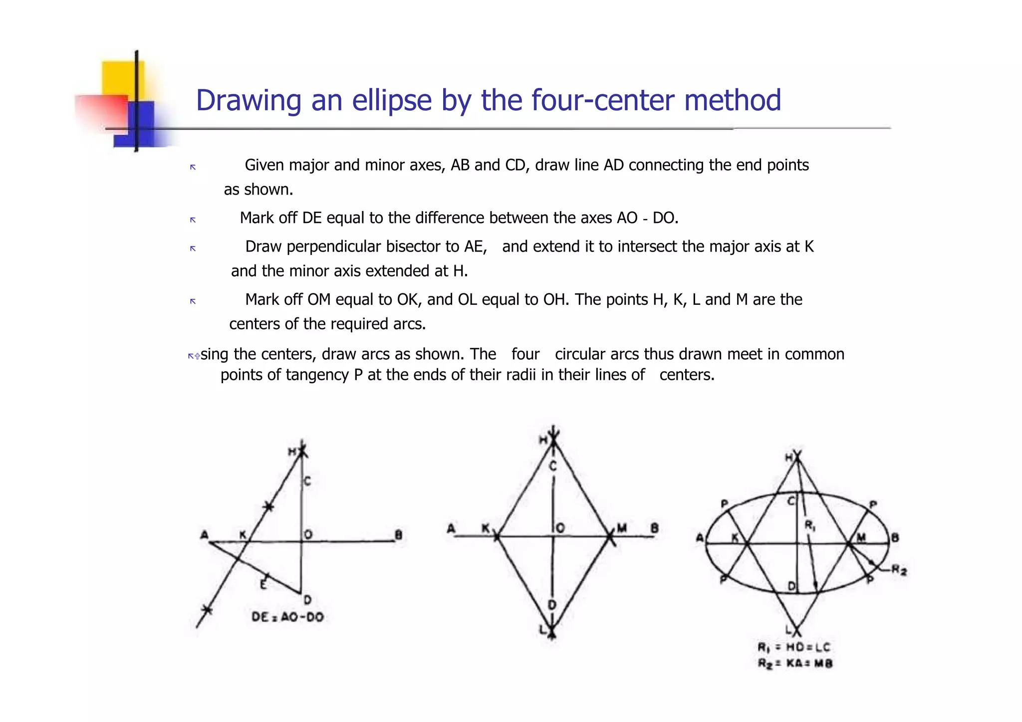 Drawing an ellipse by the four-center method  „ Given major and minor axes, AB and CD, draw line AD connecting the end points  as shown.  „ Mark off DE equal to the difference between the axes AO  -  DO.  „ Draw perpendicular bisector to AE,  and extend it to intersect the major axis at K  and the minor axis extended at H.  „ Mark off OM equal to OK, and OL equal to OH. The points H, K, L and M are the  centers of the required arcs.  „ sing the centers, draw arcs as shown. The  four  circular arcs thus drawn meet in common points of tangency P at the ends of their radii in their lines of  centers.  