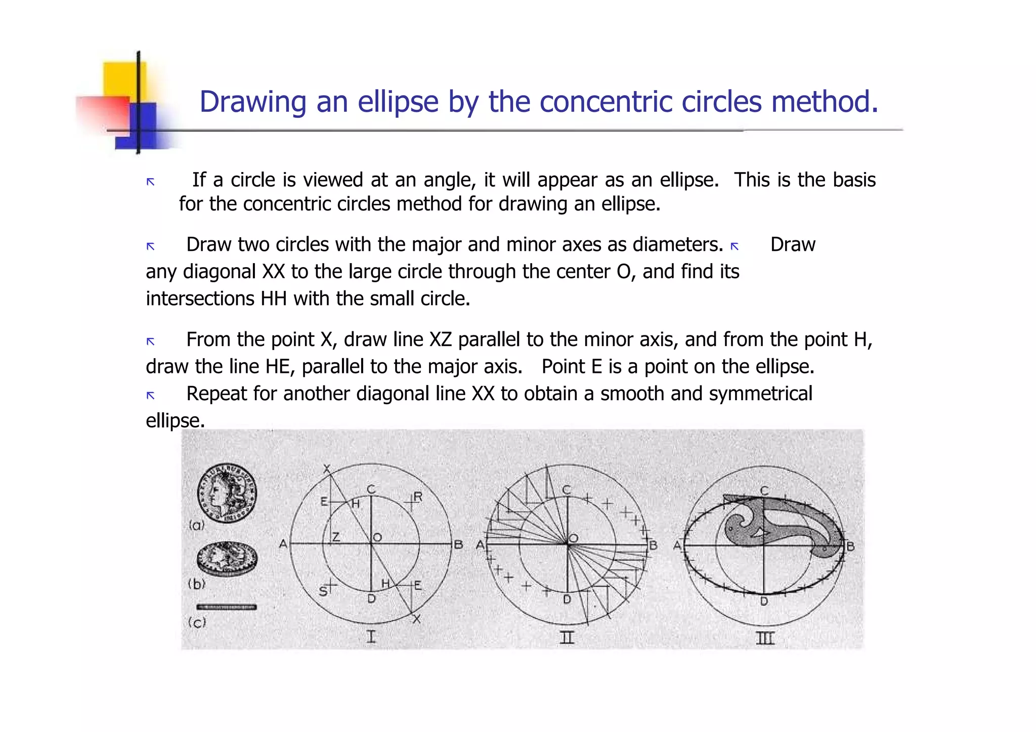 Drawing an ellipse by the concentric circles method.  „   If a circle is viewed at an angle, it will appear as an ellipse.  This is the basis for the concentric circles method for drawing an ellipse.  „   Draw two circles with the major and minor axes as diameters.  „   Draw any diagonal XX to the large circle through the center O, and find its intersections HH with the small circle.  „   From the point X, draw line XZ parallel to the minor axis, and from the point H, draw the line HE, parallel to the major axis.  Point E is a point on the ellipse.  „   Repeat for another diagonal line XX to obtain a smooth and symmetrical ellipse.  