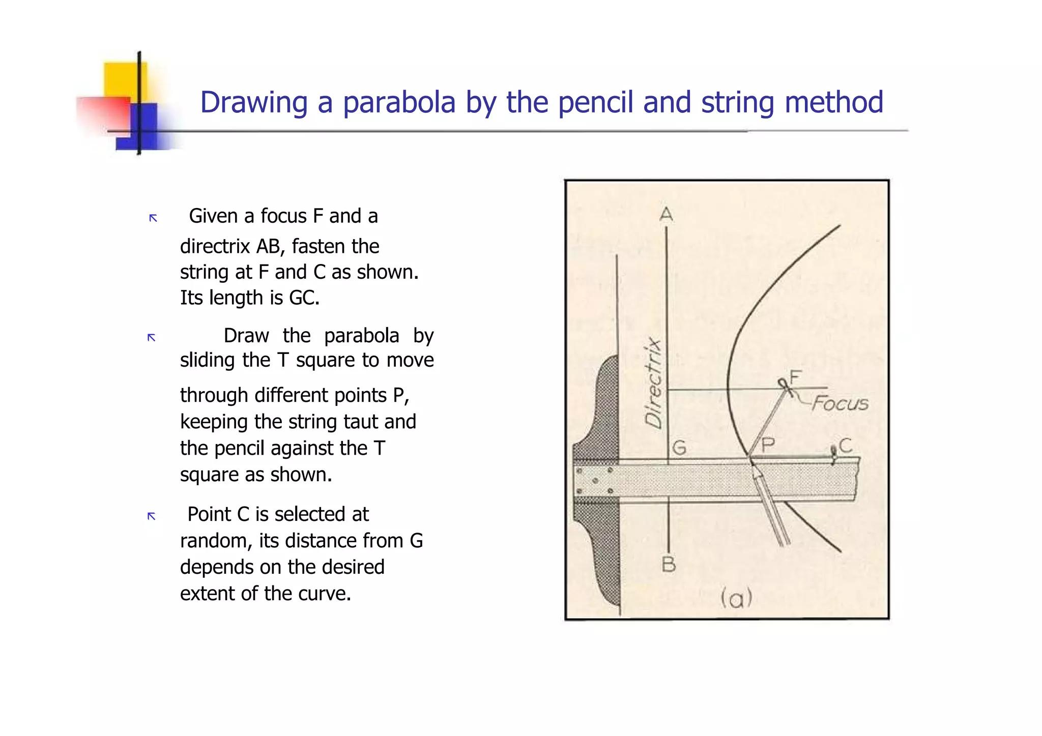 Drawing a parabola by the pencil and string method  „   Given a focus F and a  directrix AB, fasten the string at F and C as shown. Its length is GC.  „   Draw the parabola by sliding the T square to move  through different points P, keeping the string taut and the pencil against the T square as shown.  „   Point C is selected at random, its distance from G depends on the desired extent of the curve.  