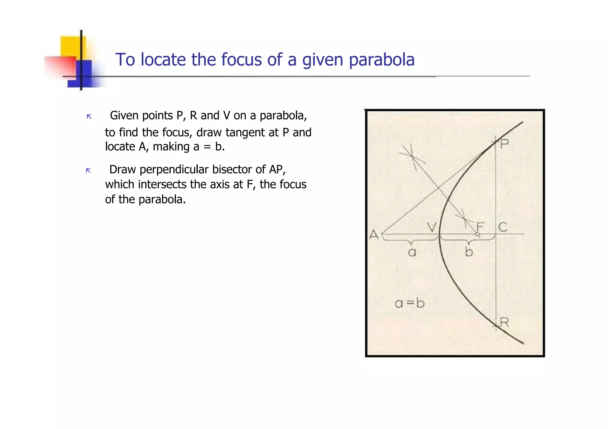 To locate the focus of a given parabola  „   Given points P, R and V on a parabola,  to find the focus, draw tangent at P and locate A, making a = b.  „   Draw perpendicular bisector of AP, which intersects the axis at F, the focus of the parabola.  