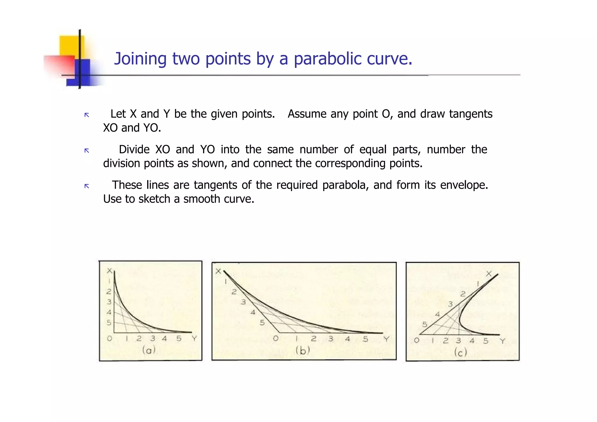 Joining two points by a parabolic curve.  „   Let X and Y be the given points.  Assume any point O, and draw tangents XO and YO.  „   Divide XO and YO into the same number of equal parts, number the division points as shown, and connect the corresponding points.  „   These lines are tangents of the required parabola, and form its envelope.  Use to sketch a smooth curve.  