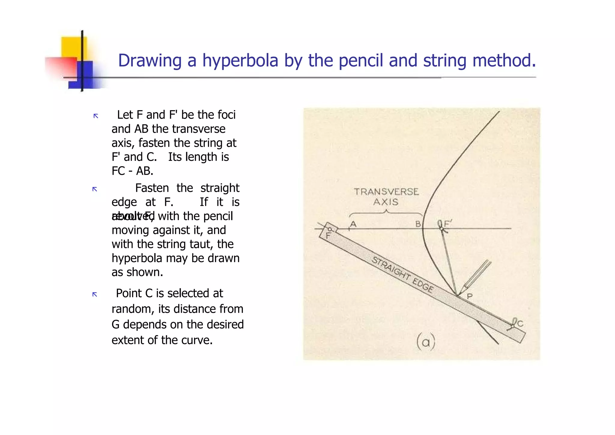 Drawing a hyperbola by the pencil and string method.  „   Let F and F' be the foci  and AB the transverse axis, fasten the string at F' and C.  Its length is FC - AB.  „   Fasten the straight edge at F.  If it is revolved  about F, with the pencil moving against it, and with the string taut, the hyperbola may be drawn as shown.  „   Point C is selected at random, its distance from G depends on the desired extent of the curve.  