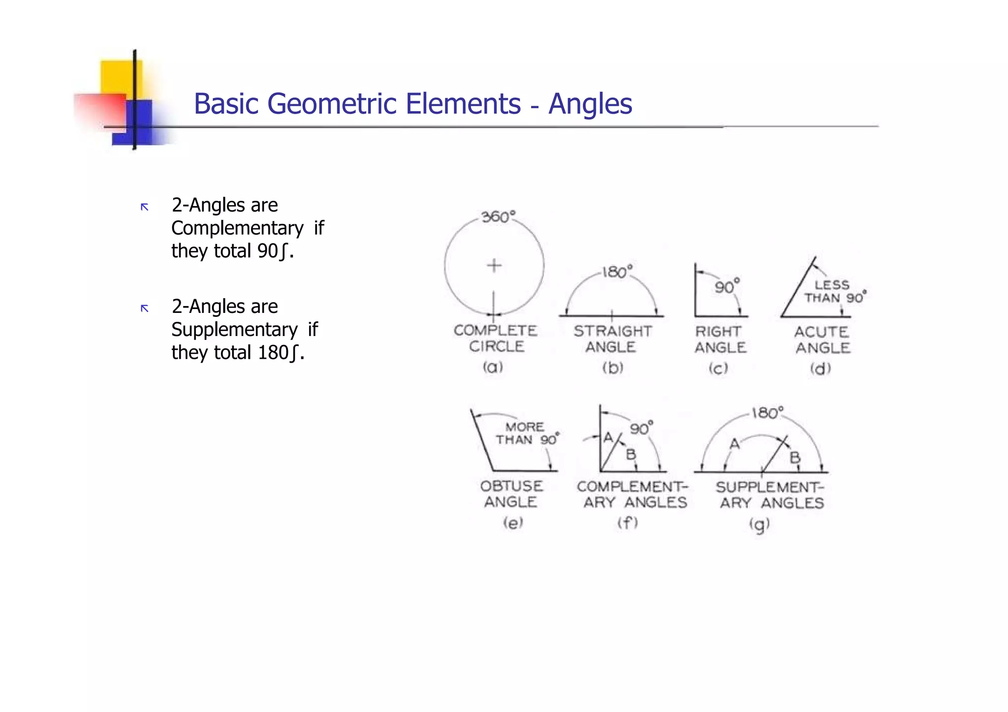 Basic Geometric Elements  -  Angles  „ 2-Angles are  Complementary if they total 90º.  „ 2-Angles are  Supplementary if they total 180º.  