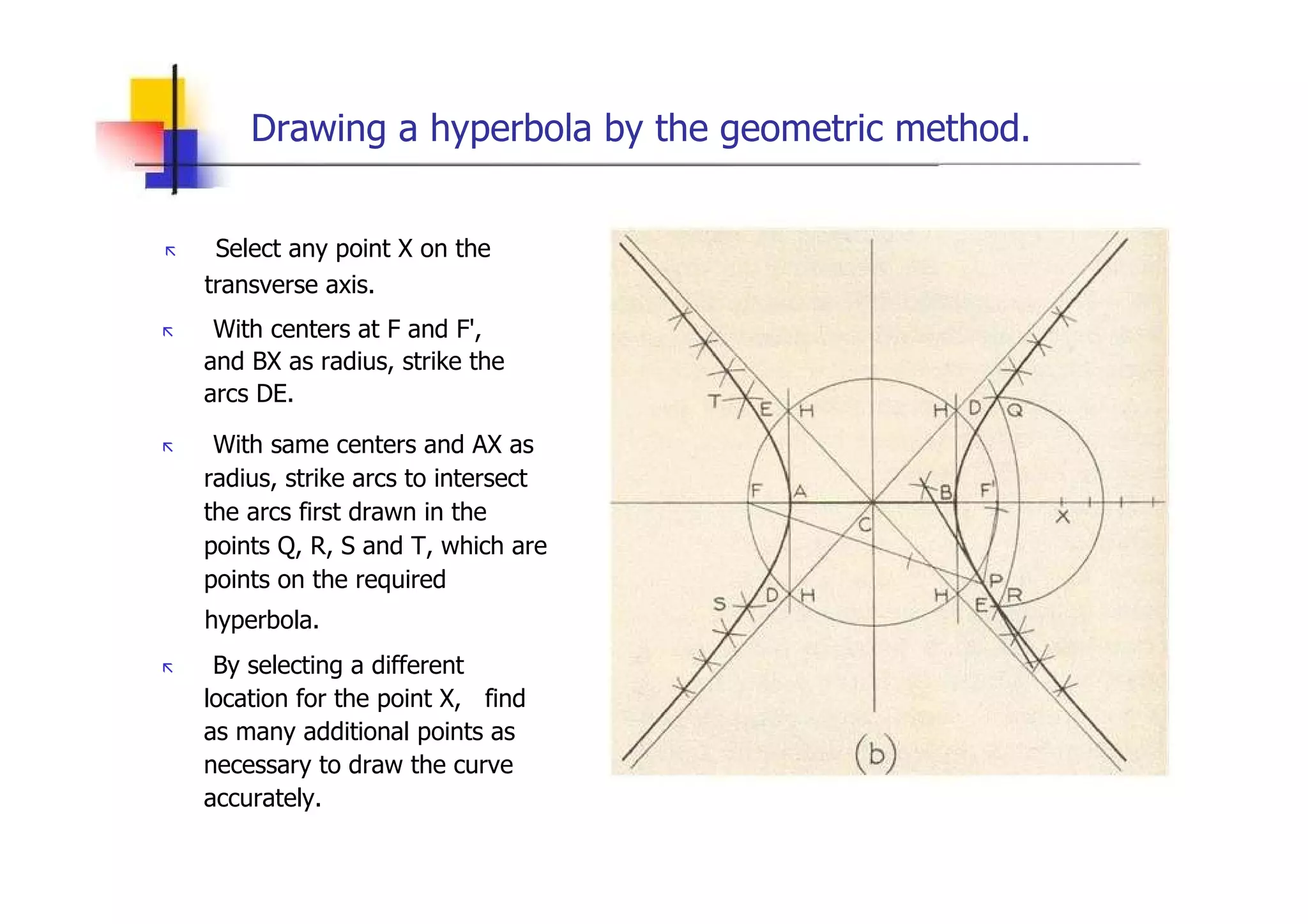 Drawing a hyperbola by the geometric method.  „   Select any point X on the  transverse axis.  „   With centers at F and F', and BX as radius, strike the arcs DE.  „   With same centers and AX as radius, strike arcs to intersect the arcs first drawn in the points Q, R, S and T, which are points on the required  hyperbola.  „   By selecting a different location for the point X,  find as many additional points as necessary to draw the curve accurately.  